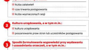 W jaki sposób będzie oceniana praca sędziego