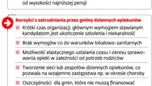 Opieka nad dziećmi