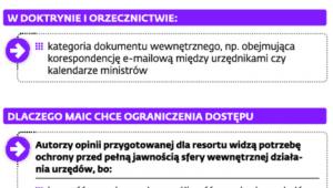 Obecne podstawy do ograniczenia dostępu do informacji publicznej