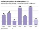 Spór o drogi lokalne: posłowie załatwili samorządom piramidę drogową