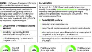 Pośrednictwo pracy w Europie