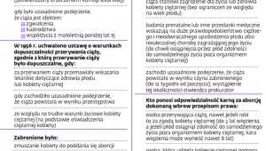 Przerywanie ciąży – historia sporu