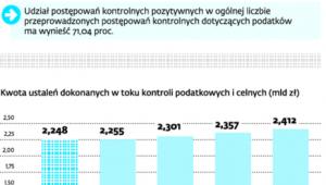 Wytyczne dla UKS na rok 2013