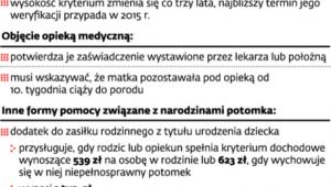 Pomoc po urodzeniu dziecka