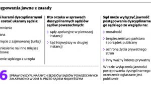 Postępowania jawne z zasady