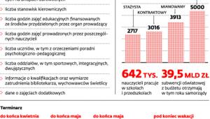 Planowanie nowego roku szkolnego