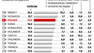 KOSZTY UTRZYMANIA NIERUCHOMOŚCI MIESZKANIOWYCH
