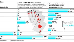 Rynek hazardowy w Polsce