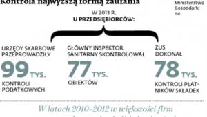 Kontrola najwyższą formą zaufania