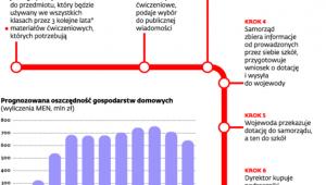 Darmowe podręczniki: jak to działa