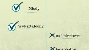 Prekariusze (infografika)