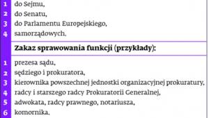 Co grozi za kłamstwo lustracyjne