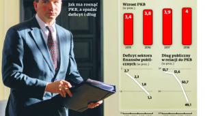 Jak ma rosnąć PKB, a spadać deficyt i dług