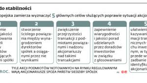 Droga do stabilności