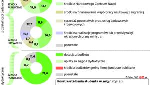 Kształcenie artysty droższe niż medyka