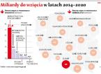 Fachowa porada na temat funduszy nie zawsze kosztuje