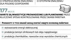Rynek strategiczny w Polsce