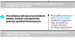 Nie ma ewidencji, nie ma zaliczki na PIT