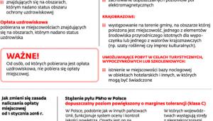 Opłaty tylko za czyste powietrze