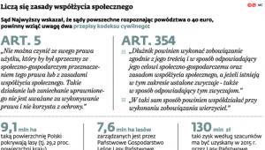 Liczą się zasady współżycia społecznego