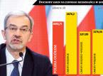 Zmiana systemu finansowania samorządów: Gminy mają być solidarne