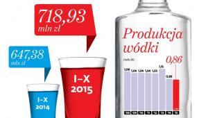 Produkcja wódki
