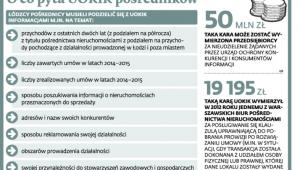 O co pyta UOKiK pośredników