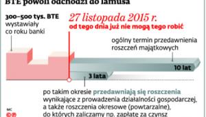 BTE powoli odchodzi do lamusa