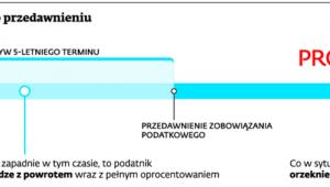 Spór o zwrot nadpłaty po przedawnieniu