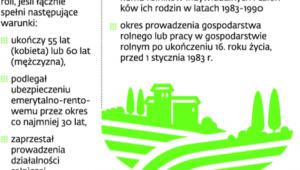 Zasady przyznawania wcześniejszych emerytur rolniczych
