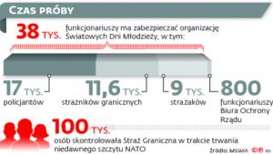 Czas próby