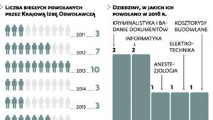 Informatyka i anestezjologia
