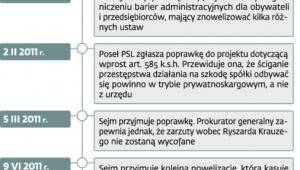 Historia jednego przepisu