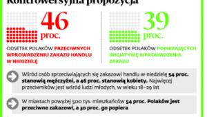 Kontrowersyjna propozycja