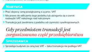 Rozliczenia VAT sprzedawcy i nabywcy nieruchomości