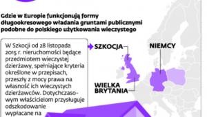 Użytkowanie wieczyste