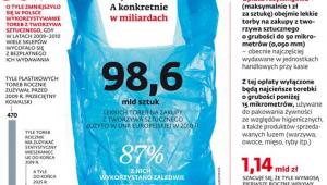 Plastikowe torby w liczbach. A konkretnie w miliardach