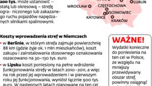 Nie będzie mniej spalin w centrach miast