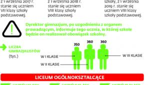 Co się stanie z uczniami ze starego systemu, którzy nie zdadzą?