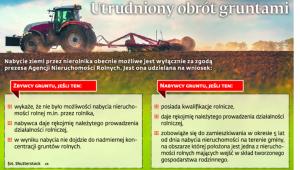 Utrudniony obrót gruntami