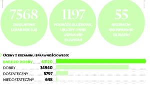 Sprawdzian sprawnościowy żołnierzy zawodowych