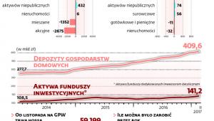 Po słabym 2016r. fundusze akcyjne zaczęły przyciągać pieniądze inwestorów