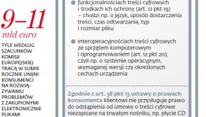 Ryzyko cyfrowych zakupów