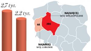 Liczba spółek wodnych