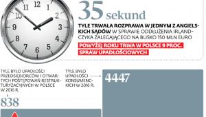 Międzynarodowe standardy