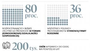 Niedoskonałe przejęcia