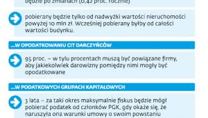 Co się zmieni
