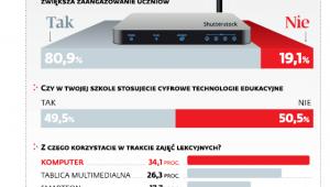 Prezentacja to za mało
