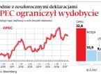 Ropa najdroższa od ponad dwóch lat