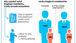 Postępowanie kwalifikacyjne